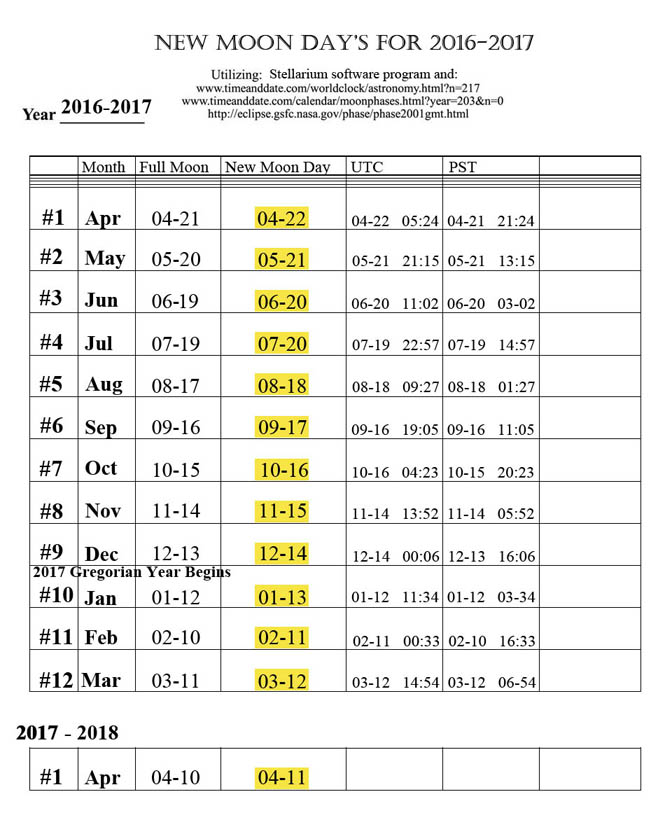 Dsny Chart Calendar - Martin Printable Calendars