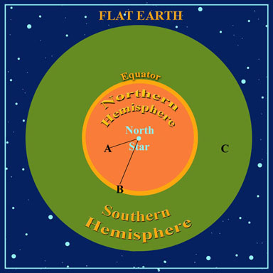  Objections to the Flat Earth Theory – The Creators Calendar