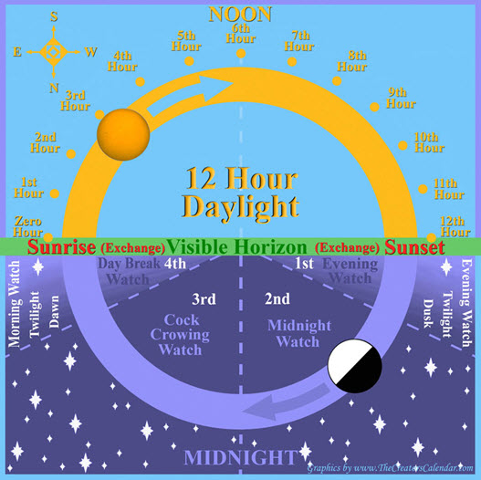 chart-12-hour-daylight-watches6.jpg